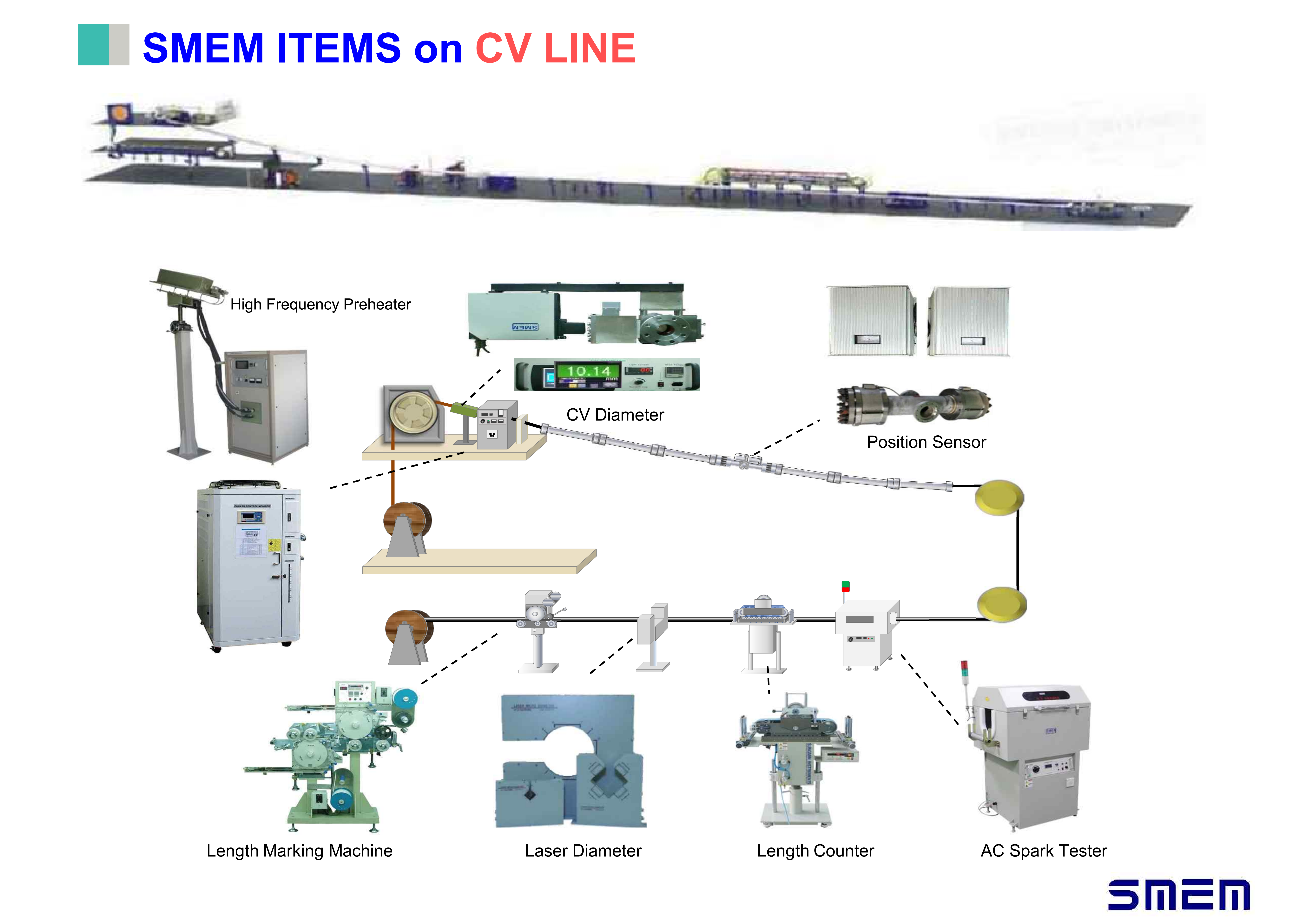 SUNGMIN INSTRUMENTS (SMEM INSTRUMENTS)