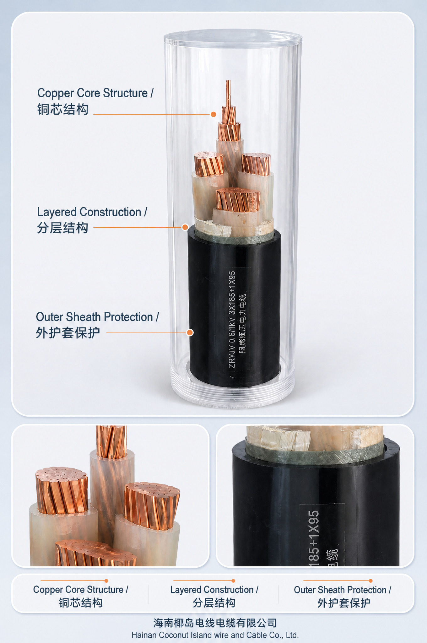 Hainan Yedao Wire & Cable Co., Ltd.