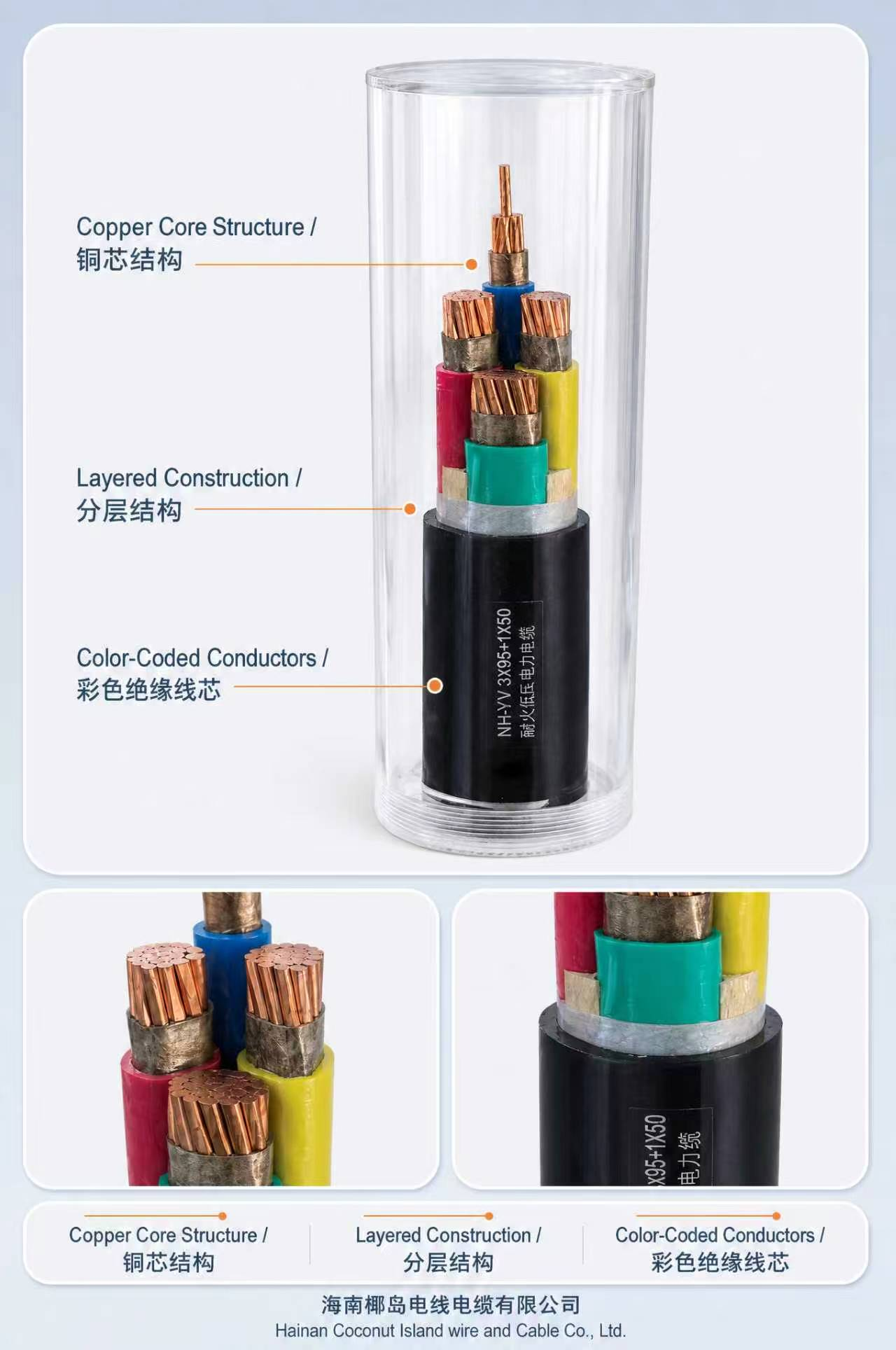 Hainan Yedao Wire & Cable Co., Ltd.