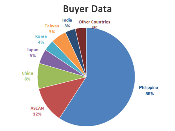 Pie Chart